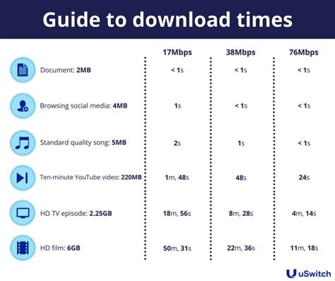 bandwidth and latency chart.